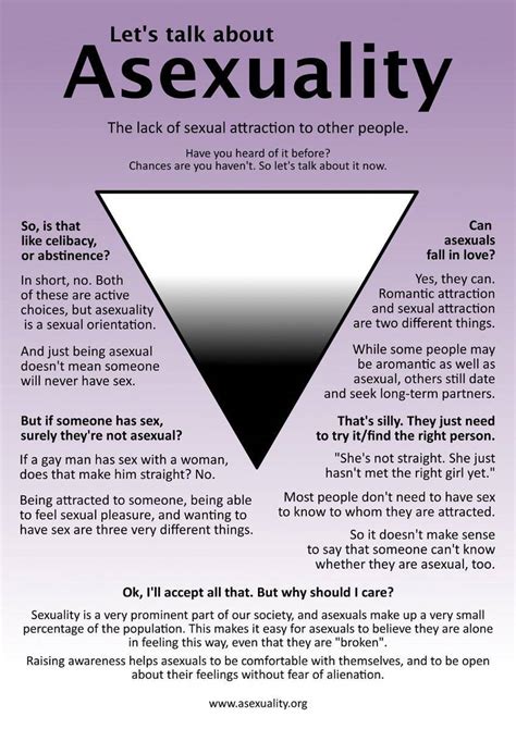 am i asexual quiz|Asexuality Spectrum Test